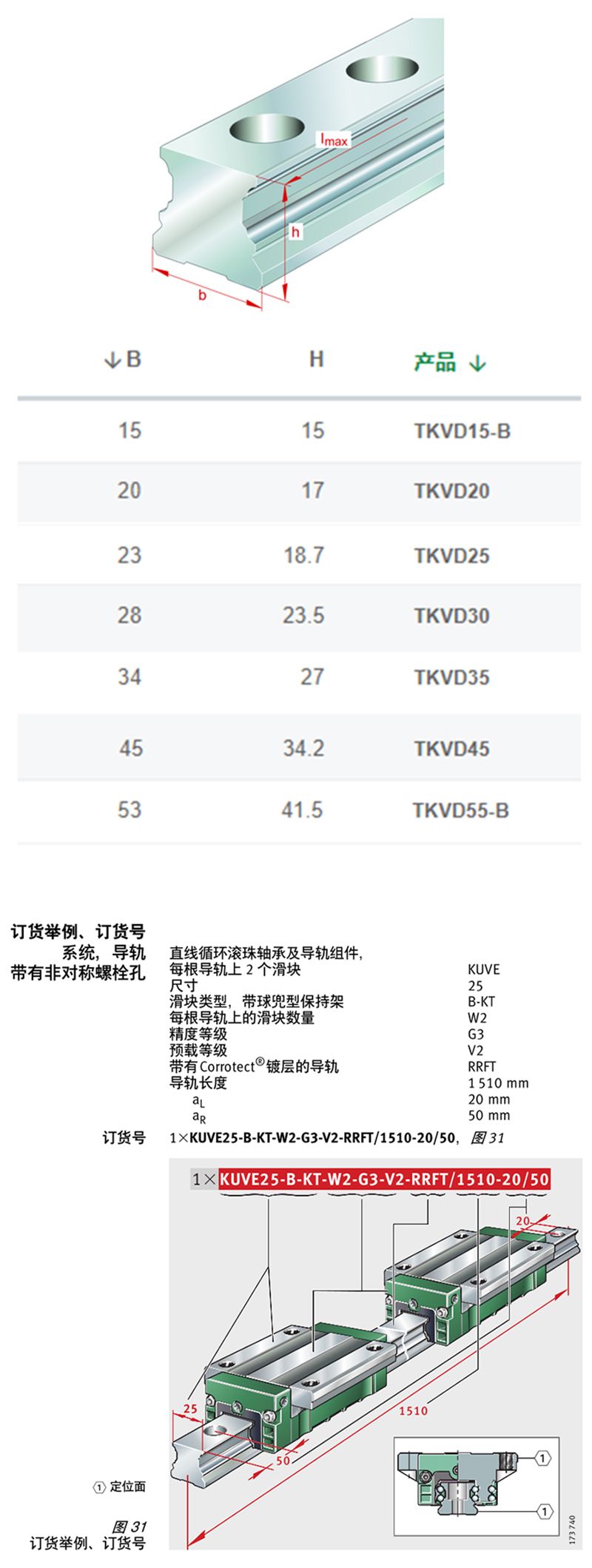 數(shù)控車(chē)床導(dǎo)軌滑塊TKVD35德國(guó)ina現(xiàn)貨供應(yīng)(圖2)