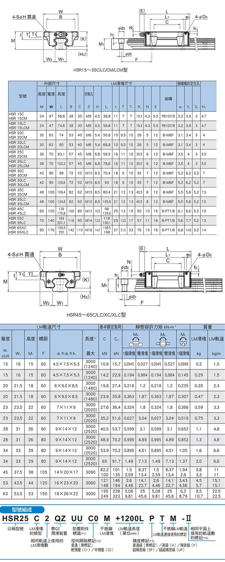 日本THK直線滑塊導軌HSR25CK高精度高剛性(圖2)