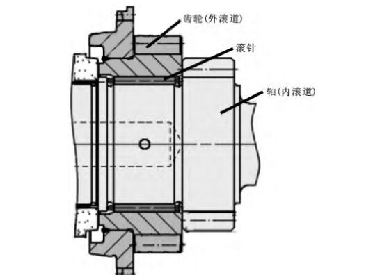 印刷機(jī)滾針軸承額微動(dòng)磨損和哪些因素有關(guān)