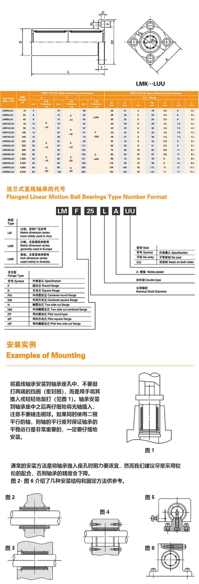 加長(zhǎng)方法蘭型LMK····LUU系列MYT直線軸承         (圖1)