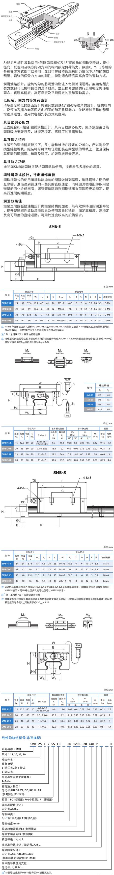 銀泰直線(xiàn)導(dǎo)軌低阻裝型SMB系列現(xiàn)貨發(fā)貨(圖1)