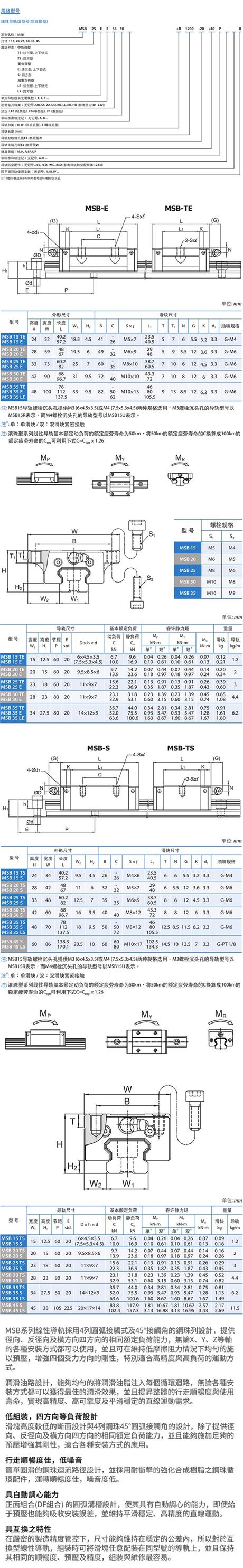 臺(tái)灣銀泰導(dǎo)軌MSA15/20/25/30/35/45/55/65S/LS滑軌(圖1)