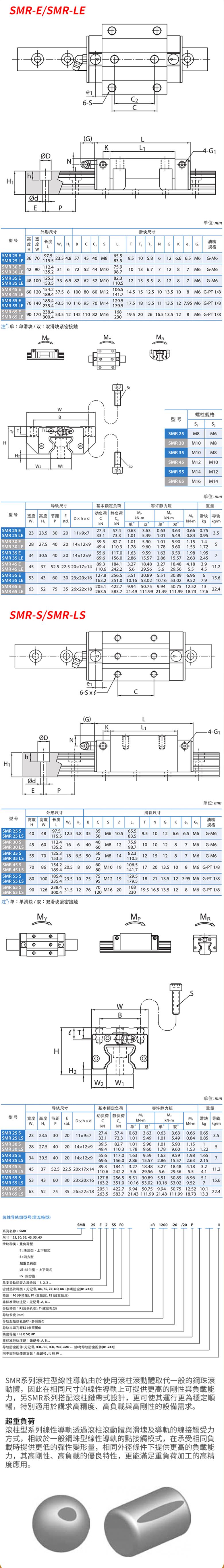 臺灣銀泰SMR25/30/35/45/45/55/65S/LS滾柱直線導軌(圖1)